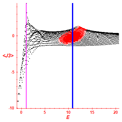 Peres lattice <J3>